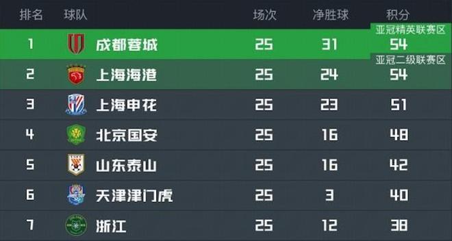 包含转折点！华盛顿奇才完成体检，中超清晨攻防权衡，压力陡增，球探报告显示潜力的词条